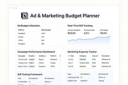 Ad & Marketing Budget Planner – Track & Optimize Your Ad Spend Like a Pro